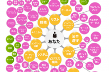 インターネットビジネス相関図