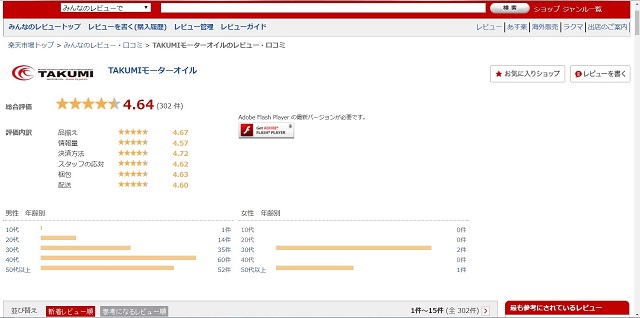 TAKUMIエンジンオイル、楽天レビュー