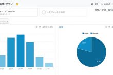 Google Analytics blog