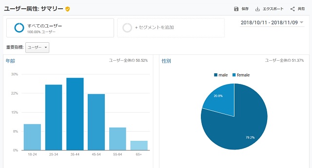 Google Analytics blog