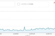 Google Analytics