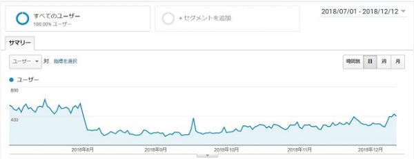Google Analytics