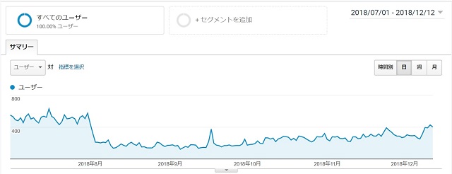 Google Analytics