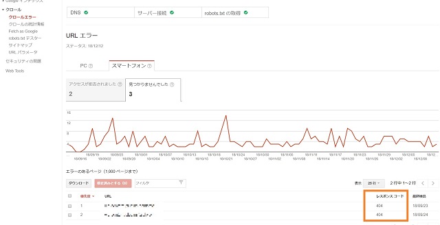 Google Console 404エラー