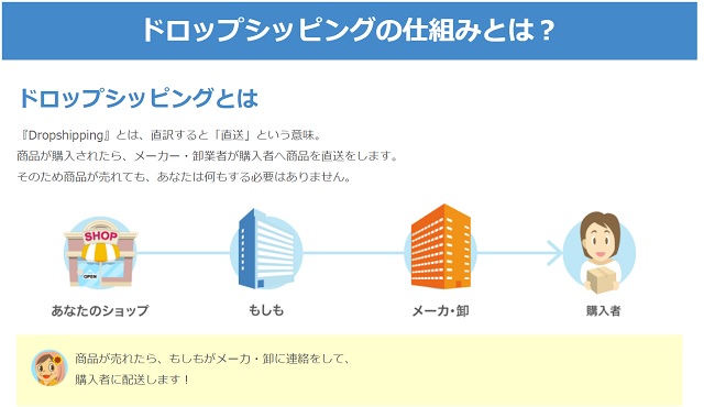 ドロップシッピングサービスの仕組み